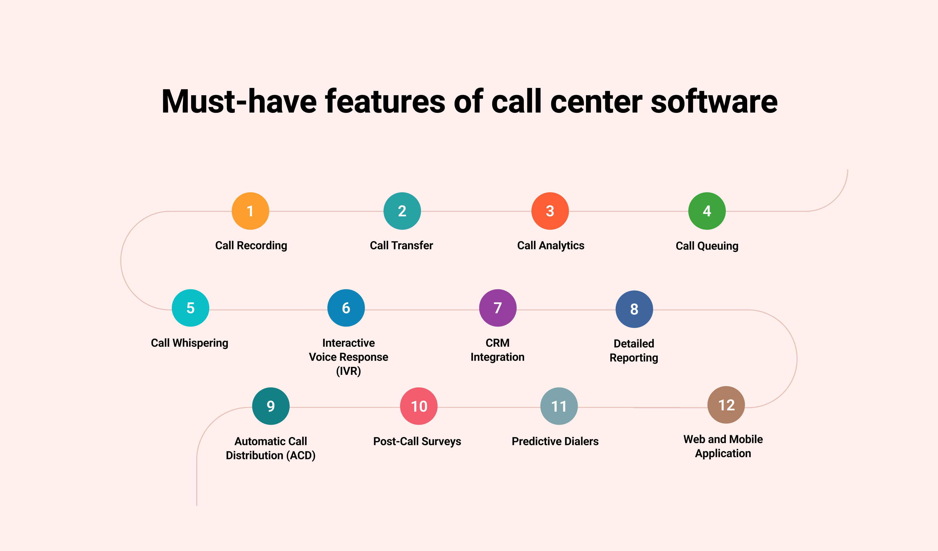 Must-Have Features of Call Center Software to remain unique:
